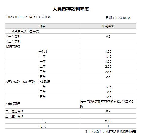 大行降息完股份行也要降，銀行節(jié)省超1千億元支出儲戶利息縮水，任澤平直接“開炮”