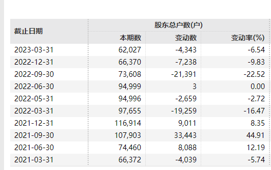 又一家房企退市！13萬股民難眠！