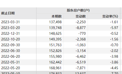 又一家房企退市！13萬股民難眠！