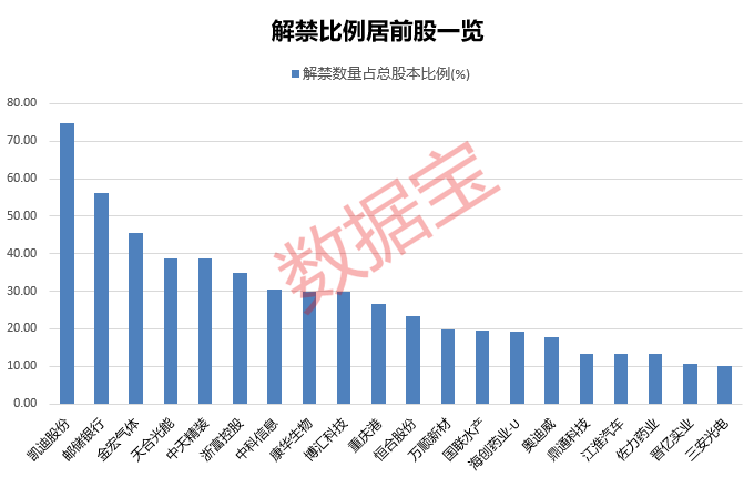 這只20cm漲停熱門股 股東減持+限售股解禁來了！下周近3900億解禁洪流來襲