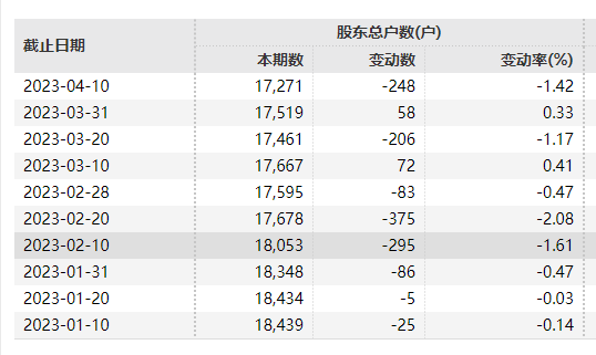 又一家房企退市！13萬股民難眠！