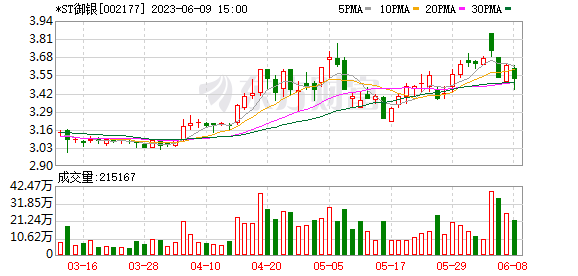 三大電信運(yùn)營(yíng)商尾盤(pán)競(jìng)價(jià)異動(dòng) 電信漲超6%、移動(dòng)漲近6%