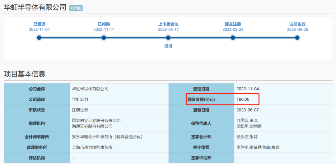 巨無霸IPO要來了！下周有10只新股申購