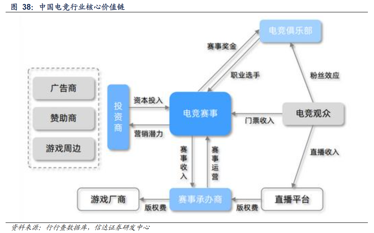 AIGC+杭州亞運會雙重催化！電競龍頭年內(nèi)股價翻倍 產(chǎn)業(yè)鏈受益公司梳理