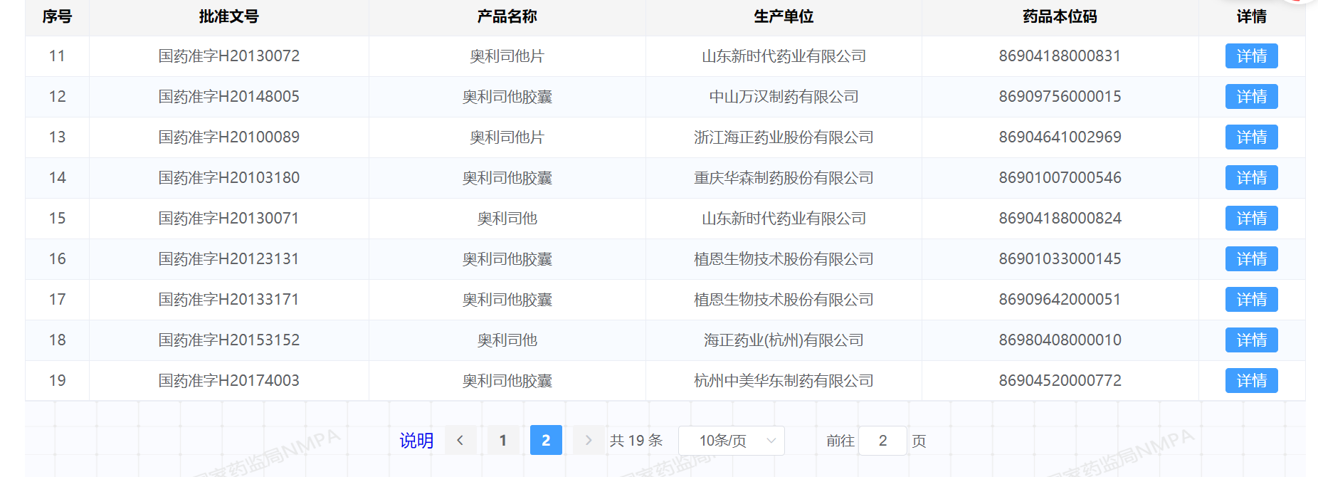 減肥神藥調(diào)查：肥胖人群超2億 批準(zhǔn)減肥藥僅1款！合規(guī)減肥藥為何這么少