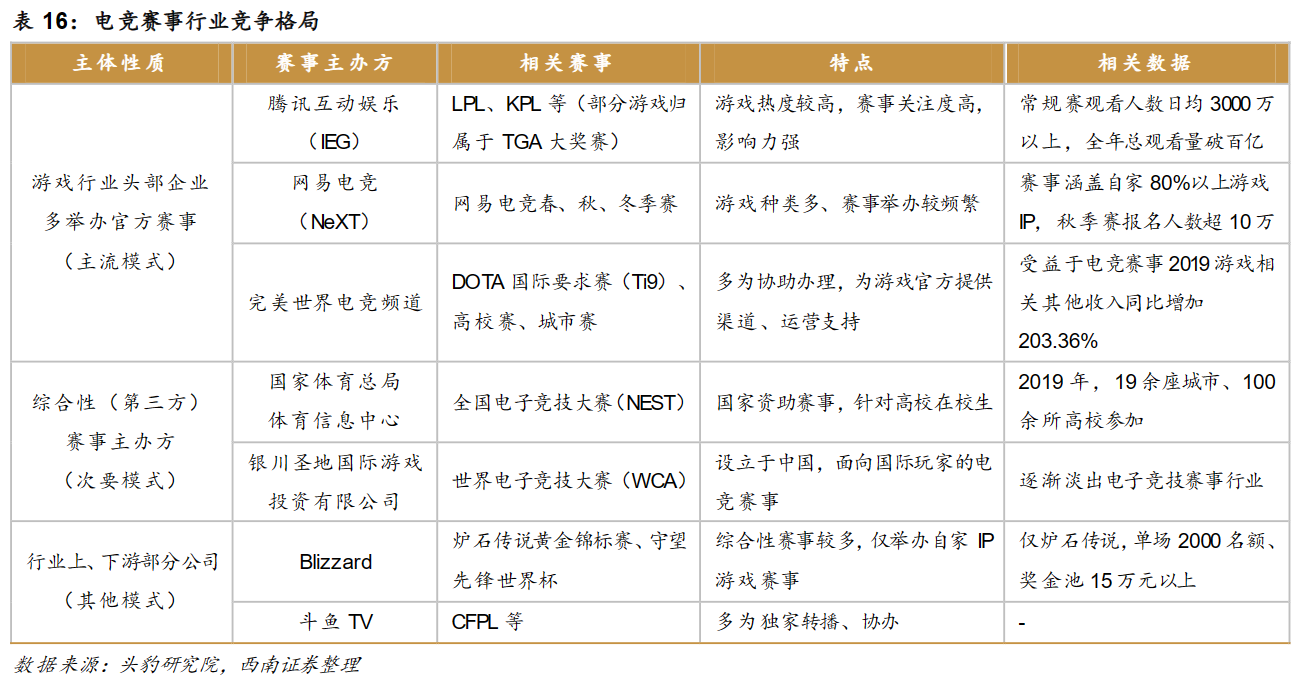 AIGC+杭州亞運會雙重催化！電競龍頭年內(nèi)股價翻倍 產(chǎn)業(yè)鏈受益公司梳理