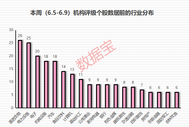 估值歷史低位 這一行業(yè)獲機構(gòu)高度關(guān)注！利好不斷 8家機構(gòu)看好這只汽車股