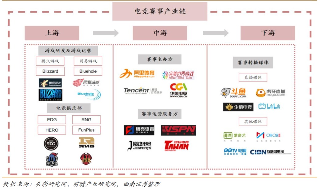 AIGC+杭州亞運會雙重催化！電競龍頭年內(nèi)股價翻倍 產(chǎn)業(yè)鏈受益公司梳理