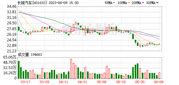 寧德時(shí)代曝出猛料：充電10分鐘 續(xù)航超400公里！華爾街大空頭突然“投降”