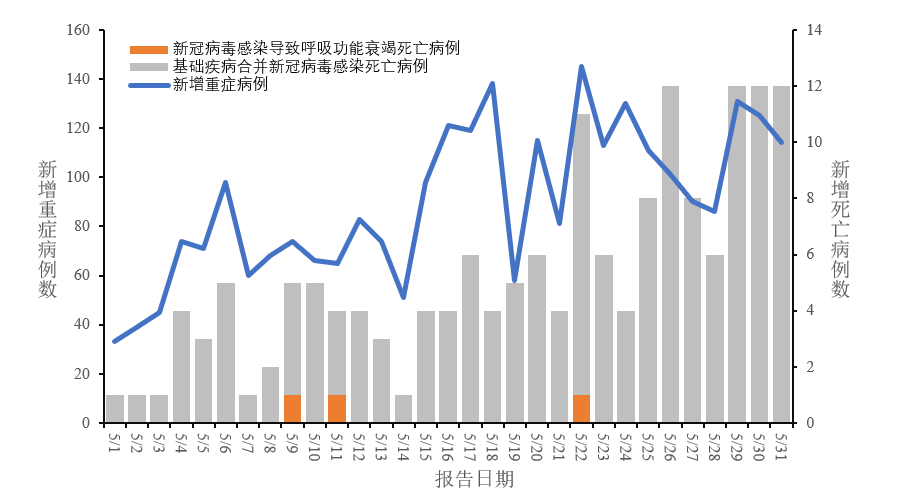 中疾控最新通報！疫情呈下降趨勢！專家：不排除二陽后還會有三陽