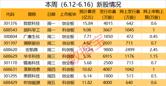 二股東擬清倉式減持CPO牛股 6月以來擬減持股出爐