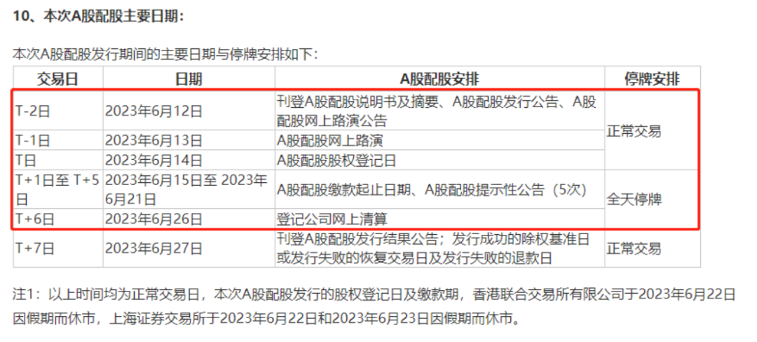 25萬股民注意！又有百億再融資 不操作或虧7%