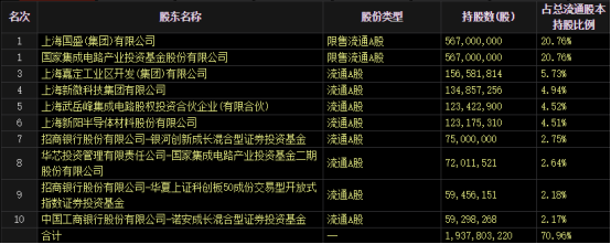 二股東擬清倉式減持CPO牛股 6月以來擬減持股出爐