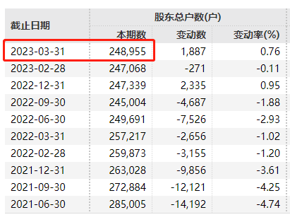 25萬股民注意！又有百億再融資 不操作或虧7%