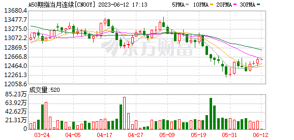 二股東擬清倉(cāng)式減持CPO牛股 6月以來(lái)擬減持股出爐