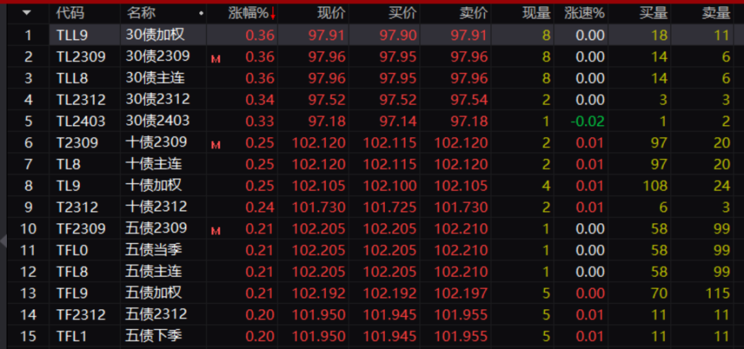 重磅信號(hào)突現(xiàn)！央行宣布“降息” 周四還有“重頭戲”！影響多大？