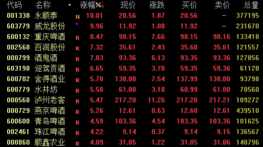 爆發(fā)！華為大動(dòng)作、沙特400億大單 這一產(chǎn)業(yè)鏈嗨了！