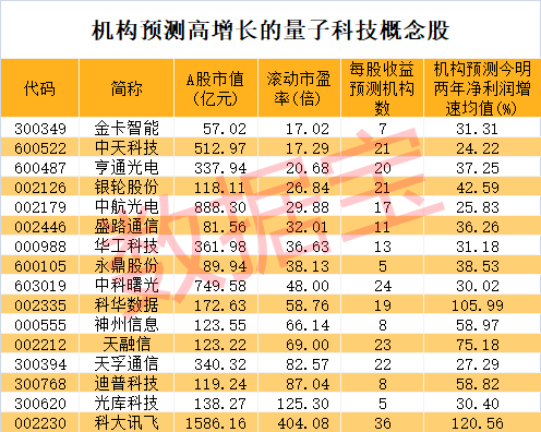 科技部表態(tài) 量子科技迎大消息！機構(gòu)扎堆關(guān)注這些股