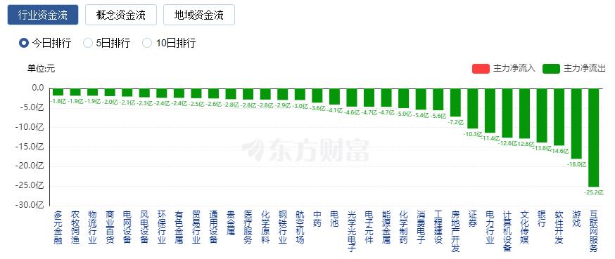 A股三大指數(shù)漲跌不一 汽車產(chǎn)業(yè)鏈與釀酒板塊走強(qiáng)