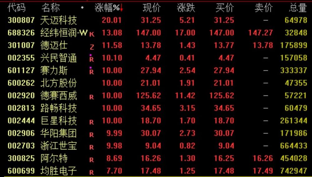 爆發(fā)！華為大動(dòng)作、沙特400億大單 這一產(chǎn)業(yè)鏈嗨了！