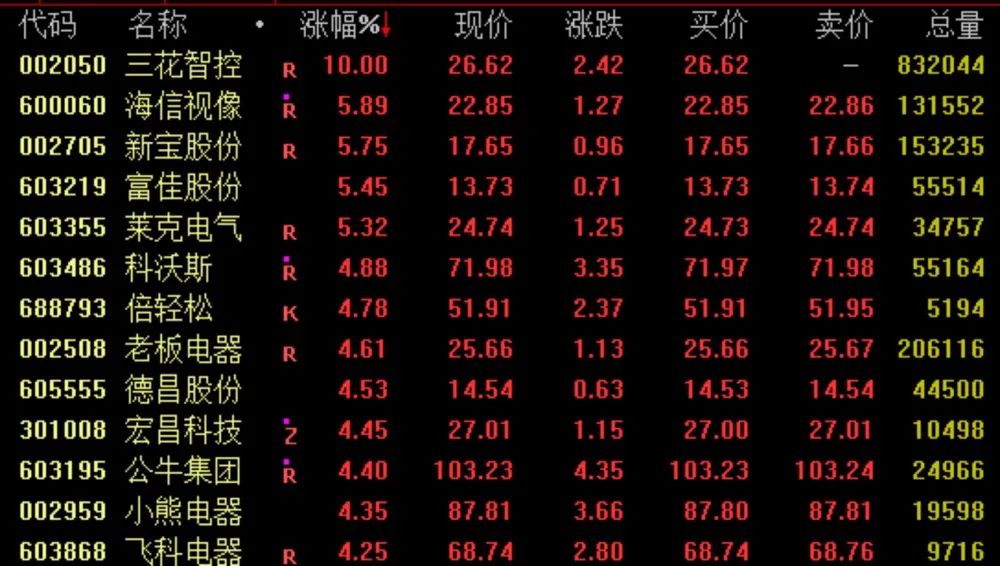 爆發(fā)！華為大動(dòng)作、沙特400億大單 這一產(chǎn)業(yè)鏈嗨了！