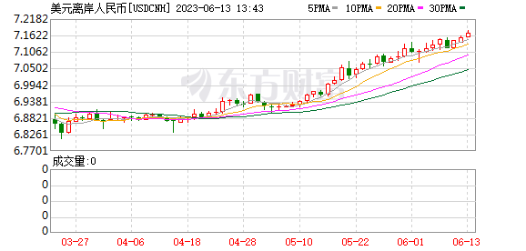 全系價格下調(diào)3萬元 堅持不降價的蔚來挺不住了