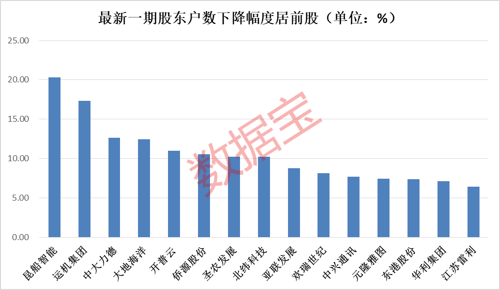 上汽集團(tuán)大手筆回購(gòu)！籌碼連續(xù)集中股出爐（附股）