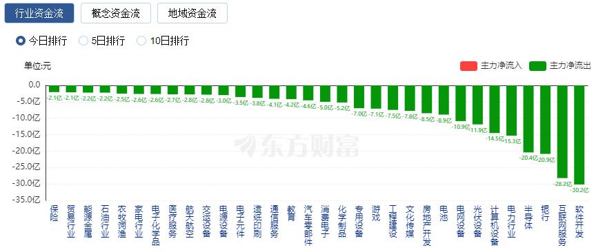 A股震蕩整理：成交額突破萬億 釀酒板塊與CPO概念股大漲