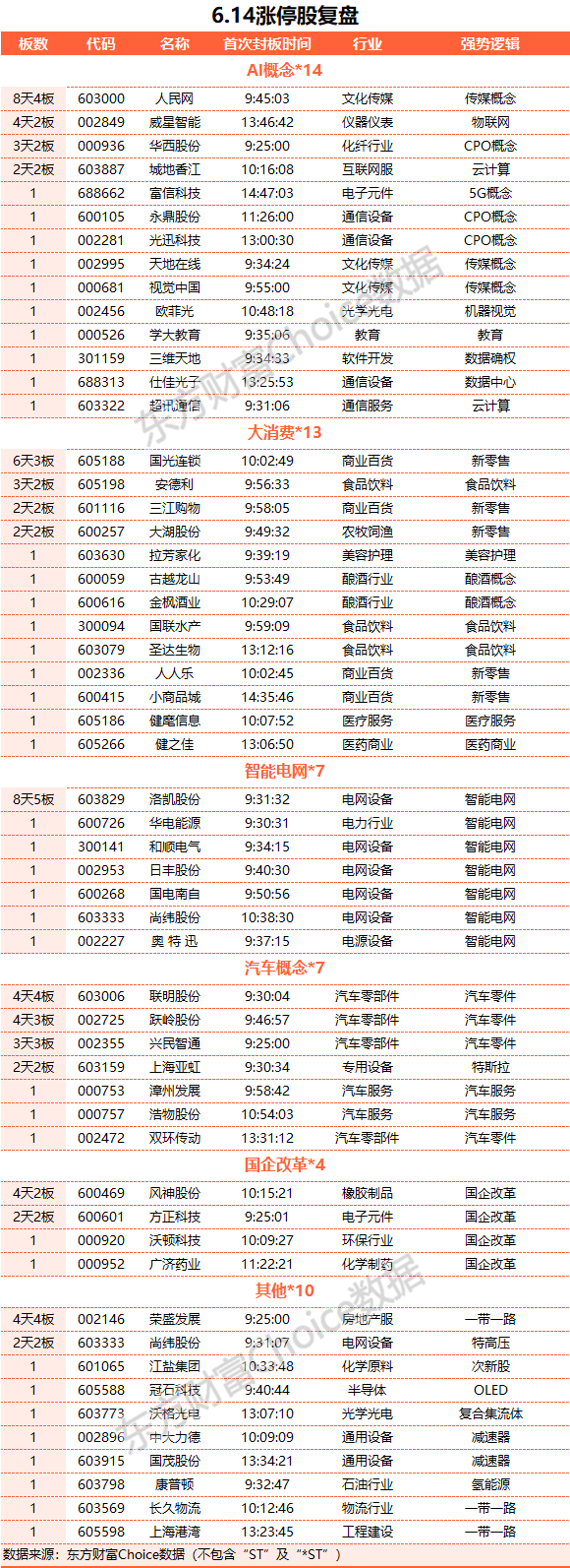 A股震蕩整理：成交額突破萬億 釀酒板塊與CPO概念股大漲