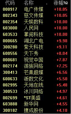 AI繼續(xù)漲！突發(fā)利好 光模塊板塊狂飆！網(wǎng)友：天空才是極限？