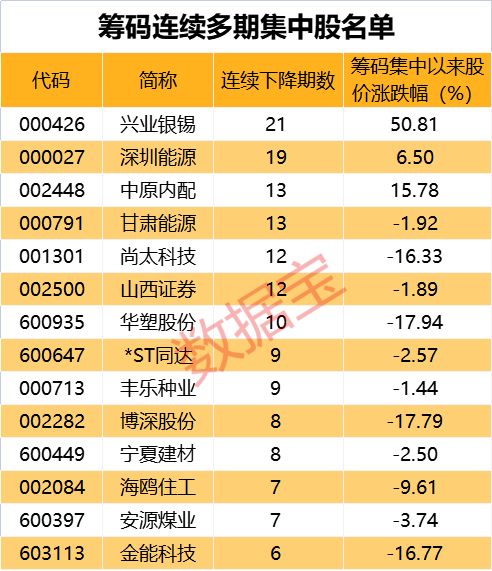 上汽集團(tuán)大手筆回購(gòu)！籌碼連續(xù)集中股出爐（附股）