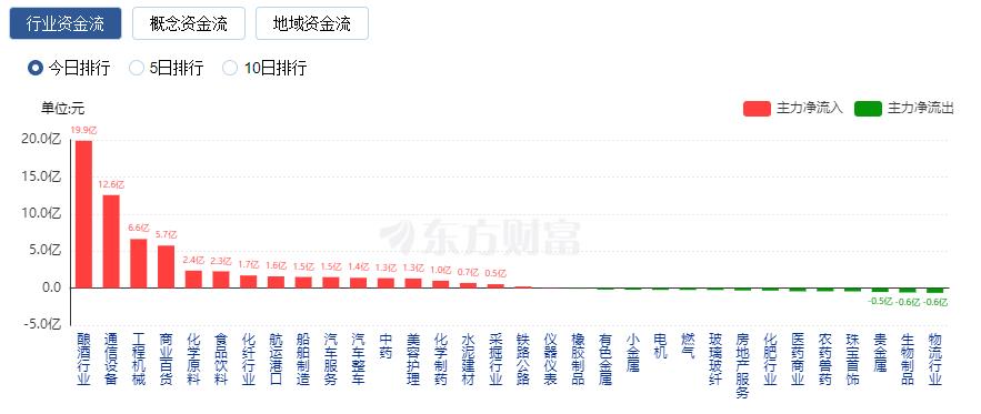 A股震蕩整理：成交額突破萬億 釀酒板塊與CPO概念股大漲