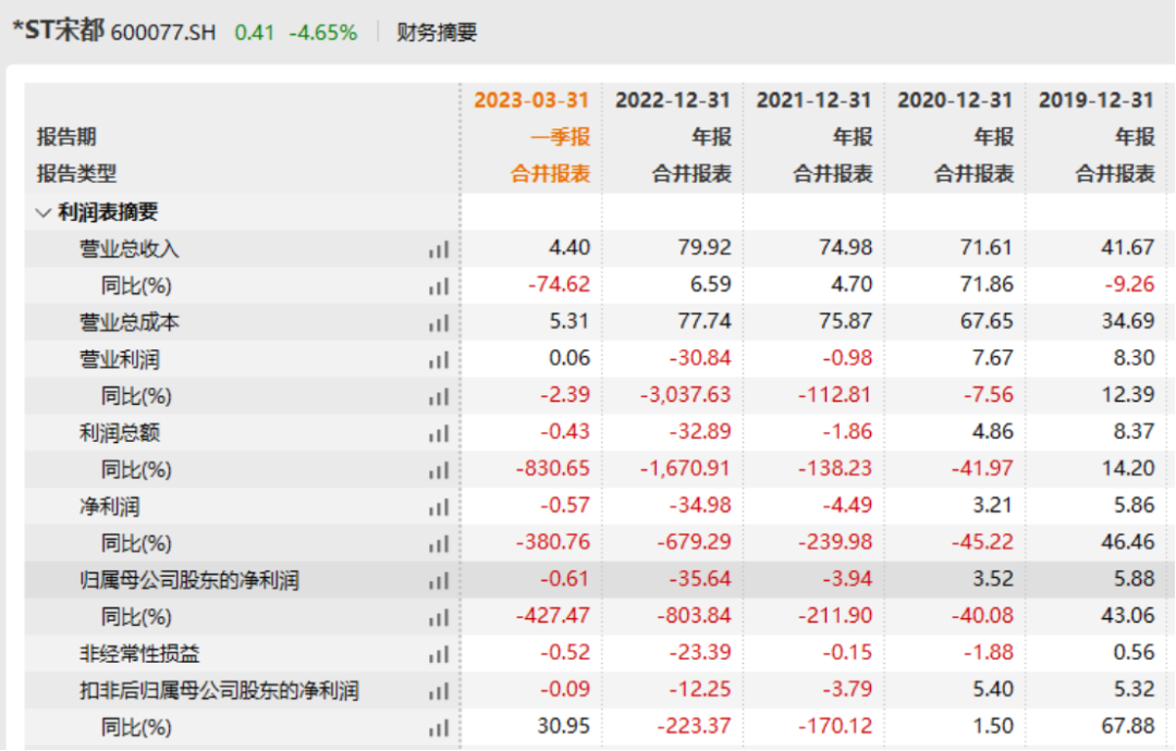 兩家房企一起退市！近20萬股民踩雷