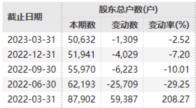 兩家房企一起退市！近20萬股民踩雷