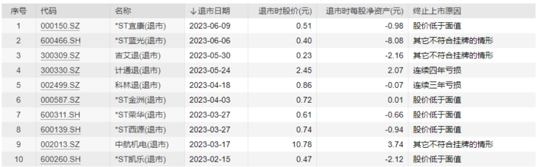 兩家房企一起退市！近20萬股民踩雷