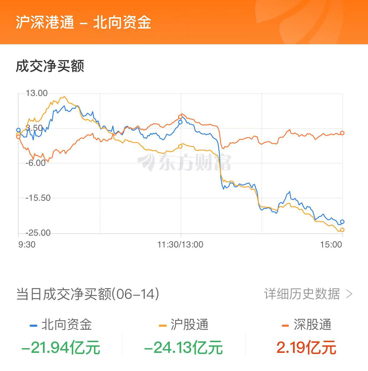 A股震蕩整理：成交額突破萬億 釀酒板塊與CPO概念股大漲