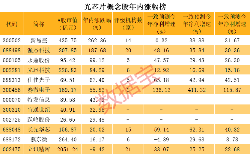 重大突破 中科院宣布！比英偉達快1.5到10倍 AI芯片要變天？概念龍頭直線漲停