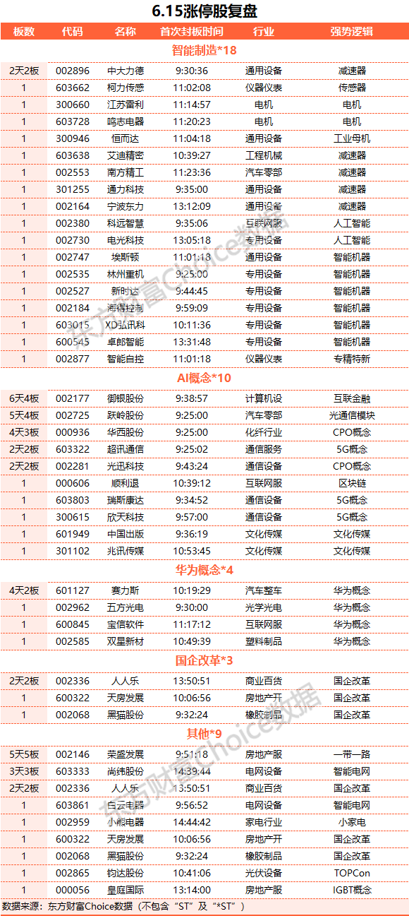 創(chuàng)業(yè)板指大漲逾3%：新能源賽道爆發(fā) 北向資金凈買入近百億元