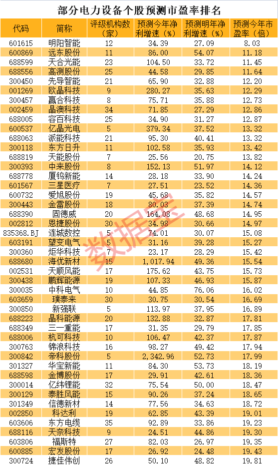 殺瘋了 多只千億巨頭狂飆！四大細(xì)分領(lǐng)域高景氣 高成長(zhǎng)低估值股揭秘