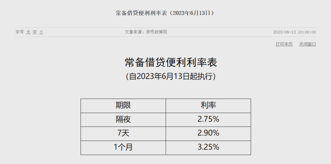 重磅利好！央行“降息”！LPR有望接續(xù)下調