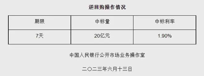 重磅利好！央行“降息”！LPR有望接續(xù)下調