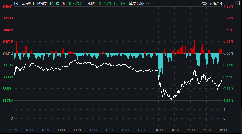 深夜爆利好 這種材料近2月價(jià)格漲瘋了 11股市盈率不足10倍