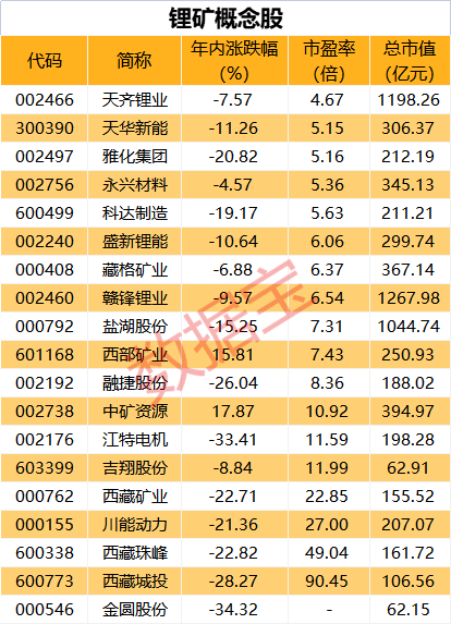 深夜爆利好 這種材料近2月價格漲瘋了 11股市盈率不足10倍