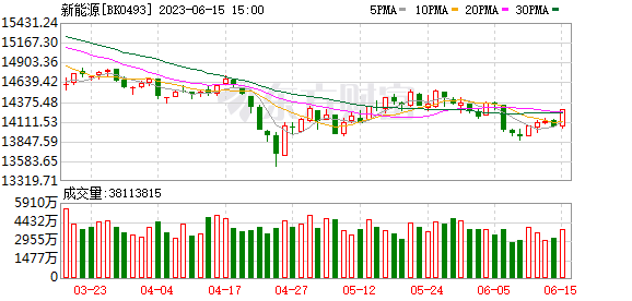 今年暴漲400%大牛股 控股股東股份全遭凍結(jié)！