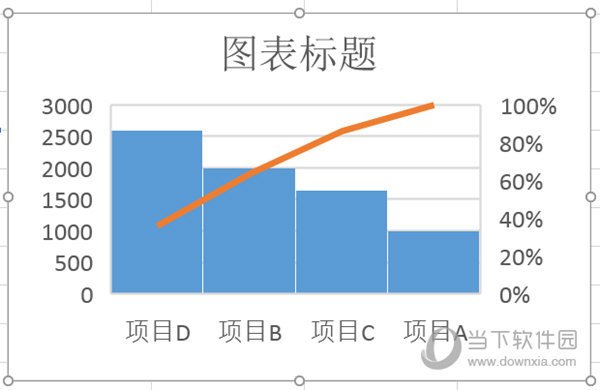 怎樣用excel2016畫排列圖(排列圖excel2016詳細制作教程)