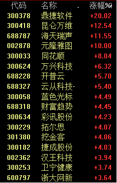 漲！暴漲！AI又爆發(fā) 光模塊繼續(xù)狂飆！利好全找到了