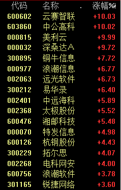 漲！暴漲！AI又爆發(fā) 光模塊繼續(xù)狂飆！利好全找到了