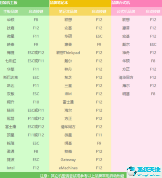 win7電腦開不了機(jī)怎么重裝系統(tǒng)(win7開不了機(jī)怎么重裝系統(tǒng))