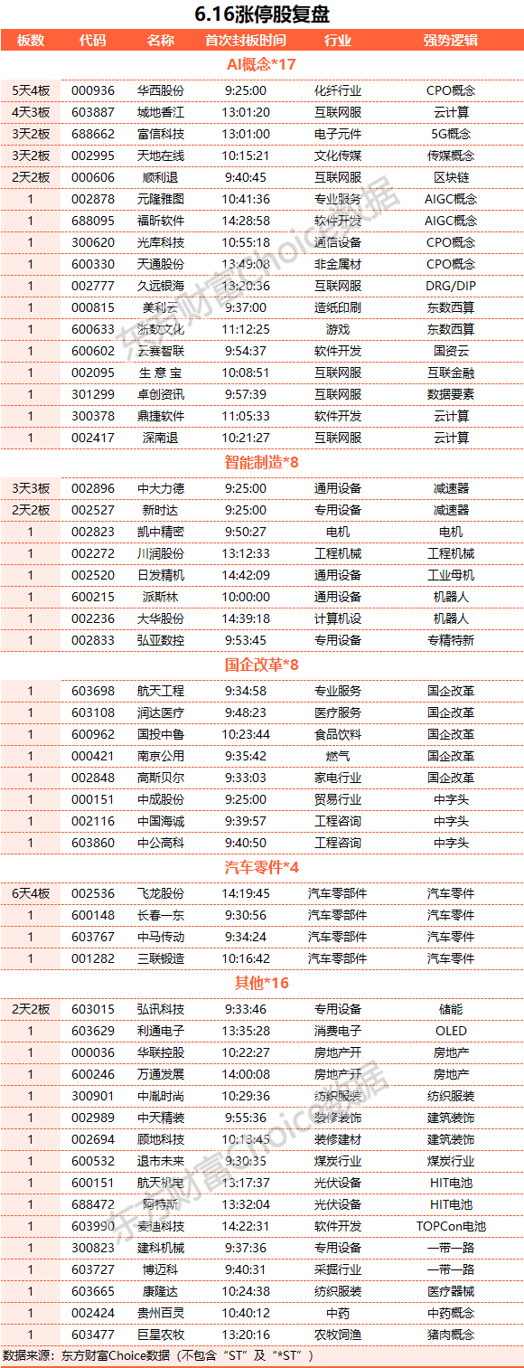 A股三大指數(shù)集體收漲：深證成指七連陽 北向資金凈買入超百億元