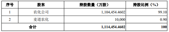 A股史上第四大IPO來(lái)了！IPO巨無(wú)霸先正達(dá)成功過(guò)會(huì) 擬募資650億